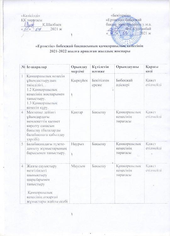 Қамқоршылық кеңес 2021-2022, 2022-2023, 2023-2024